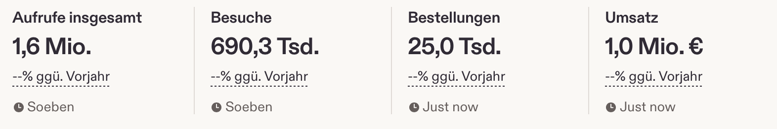 Über 1 Million Euro Umsatz auf Etsy